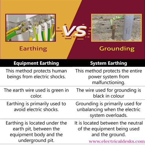 types of instrumentation earthing